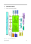 Page 54System Introduction1-41
1.7  System Block Diagrams
1.7.1  System Functional Block Diagram
“7100” System Block Diagram
MAIN BOARD.  Intel Tillamook/Deschutes MMO   
.  PCI IDE
.  Intel 430TX Core Logic chipset    
.  NS87338 Super I/O controller
.  512KB L2 cache memory   
.  256KB PMU/System/Video BIOS
.  32~128MB EDO/SDRAM memory   
.  6832 CardBus chip
.  NeoMagic NMG4 VGA chip   
.  IBM IrDA/FIR
.  2MB video memory   
.  DMI 2.0 with Intel LDCM
Ext. Keyboard
 or  PS/2 Mouse
 6-pin
       25-pin15-pin...