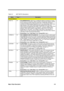 Page 66Major Chips Description 2-9
Table 2-2 82371AB Pin Descriptions
NameTypeDescription
PCI BUS INTERFACE
AD[31:0] I/O
PCI ADDRESS/DATA. AD[31:0] is a multiplexed address and data bus. During
the first clock of a transaction, AD[31:0] contain a physical byte address (32 bits).
During subsequent clocks, AD[31:0] contain data.  A PIIX4 Bus transaction
consists of an address phase followed by one or more data phases. Little-endian
byte ordering is used. AD[7:0] define the least significant byte (LSB) and...