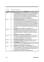 Page 672-10Service Guide
Table 2-2 82371AB Pin Descriptions
NameTypeDescription
IRDY# I/O
INITIATOR READY. IRDY# indicates PIIX4’s ability, as an Initiator, to complete
the current data phase of the transaction. It is used in conjunction with TRDY#. A
data phase is completed on any clock both IRDY# and TRDY# are sampled
asserted. During a write, IRDY# indicates PIIX4 has valid data present on
AD[31:0]. During a read, it indicates PIIX4 is prepared to latch data. IRDY# is an
input to PIIX4 when PIIX4 is the...