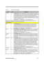 Page 68Major Chips Description 2-11
Table 2-2 82371AB Pin Descriptions
NameTypeDescription
TRDY# I/O
TARGET READY. TRDY# indicates PIIX4’s ability to complete the current data
phase of the transaction. TRDY# is used in conjunction with IRDY#. A data phase
is completed when both TRDY# and IRDY# are sampled asserted. During a read,
TRDY# indicates that PIIX4, as a Target, has place valid data on AD[31:0].
During a write, it indicates PIIX4, as a Target is prepared to latch data. TRDY# is
an input to PIIX4 when...