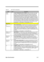 Page 72Major Chips Description 2-15
Table 2-2 82371AB Pin Descriptions
NameTypeDescription
XOE#/
GPO23O
X-BUS TRANSCEIVER OUTPUT ENABLE. XOE# is tied directly to the output
enable of a 74’245 that buffers the X-Bus data, XD[7:0], from the system data
bus, SD[7:0].  XOE# is asserted anytime a PIIX4 supported X-Bus device is
decoded, and the devices decode is enabled in the X-Bus Chip Select Enable
Register (BIOSCS#, KBCCS#, RTCCS#, MCCS#) or the Device Resource B
(PCCS0#) and Device Resource C (PCCS1#). XOE# is...