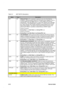 Page 752-18Service Guide
Table 2-2 82371AB Pin Descriptions
NameTypeDescription
INIT OD
INITIALIZATION. INIT is asserted in response to any one of the following
conditions.  When the System Reset bit in the Reset Control Register is reset to
0 and the Reset CPU bit toggles from 0 to 1, PIIX4 initiates a soft reset by
asserting INIT. PIIX4 also asserts INIT if a Shut Down Special cycle is decoded
on the PCI Bus, if the RCIN# signal is asserted, or if a write occurs to Port 92h,
bit 0. When asserted, INIT remains...