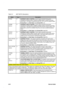 Page 812-24Service Guide
Table 2-2 82371AB Pin Descriptions
NameTypeDescription
SUSA# O
SUSPEND PLANE A CONTROL. Control signal asserted during power
management suspend states. SUSA# is primarily used to control the primary
power plane. This signal is asserted during POS, STR, and STD suspend states.
During Reset: Low After Reset: High During POS: Low
SUSB#/
GPO15O
SUSPEND PLANE B CONTROL. Control signal asserted during power
management suspend states. SUSB# is primarily used to control the secondary
power...