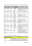 Page 832-26Service Guide
SignalNameMultiplexedWithDefaultControl Registerand Bit (PCIFunction 1)
Notes
GPO[9:11] GNT[A:C]# GPO GENCFG
Bits [8:10]Not available as GPO if using for PC/PCI. Can be
individually enabled, so GPO[11] is available if
REQ[C]# not used.
GPO12 APICACK# GPO XBCS
Bit 8Not available as GPO if using external APIC.
GPO13 APICCS# GPO XBCS
Bit 8Not available as GPO if using external APIC.
GPO14 IRQ0 GPO XBCS
Bit 8Not available as GPO if using external APIC.
GPO15 SUSB# SUSB# GENCFG
Bit 17Not...