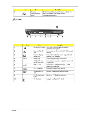 Page 17Chapter 17
Left View
9 Wireless 
communication 
switchEnable/disable the wireless function. Indicates the 
status of wireless LAN communication 
(manufacturing option).
#IconItemDescription
1 Kensington lock slot Connects to a Kensington-compatible 
computer security lock.
2 Ethernet (RJ-45) 
portConnects to an Ethernet 10/100/1000-based 
network.
3 External display 
(VGA) portConnects to a display device (e.g., external 
monitor, LCD projector).
4 DVI-D DVI-D port Supports digital video connections.
5...