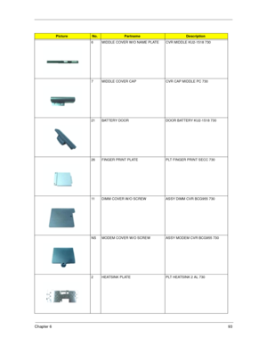 Page 101Chapter 693
6 MIDDLE COVER W/O NAME PLATE CVR MIDDLE KU2-1518 730  
7 MIDDLE COVER CAP CVR CAP MIDDLE PC 730        
21 BATTERY DOOR DOOR BATTERY KU2-1518 730       
26 FINGER PRINT PLATE PLT FINGER PRINT SECC 730       
11 DIMM COVER W/O SCREW ASSY DIMM CVR BCG955 730        
NS MODEM COVER W/O SCREW ASSY MODEM CVR BCG955 730     
2 HEATSINK PLATE PLT HEATSINK 2 AL 730          
PictureNo.PartnameDescription 