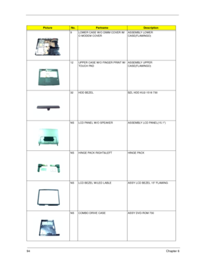 Page 10294Chapter 6
9 LOWER CASE W/O DIMM COVER W/
O MODEM COVERASSEMBLY LOWER 
CASE(FLAMINGO)   
12 UPPER CASE W/O FINGER PRINT W/
TOUCH PADASSEMBLY UPPER 
CASE(FLAMINGO) 
32 HDD BEZEL BZL HDD KU2-1518 730            
NS LCD PANEL W/O SPEAKER ASSEMBLY LCD PANEL(15.1)
NS HINGE PACK RIGHT&LEFT HINGE PACK
NS LCD BEZEL W/LED LABLE  ASSY LCD BEZEL 15 FLAMING
NS COMBO DRIVE CASE ASSY DVD-ROM 730
PictureNo.PartnameDescription 