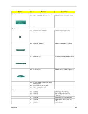 Page 103Chapter 695
Speaker
NS SPEAKER MODULE W/O LOGO ASSEMBLY SPEAKER(FLAMINGO)
Miscellaneous
NS MICROPHONE RUBBER RUBBER MICROPHONE 730
NS CAMERA RUBBER  RUBBER CAMERA SILICON 520
29 NAME  PLATE PLT NAME (740LCF) 99.8*803 TM740  
NS LOGO  PLATE PLATE LOGO 37*11MM(FLAMINGO)    
NS LCD RUBBER CUSHION  ELLIPSE  
FOR 15 ONLY
NS LCD  SCREW CAP SRUARE  
NS SPEAKER SCREW CAP  
Screws
NS SCREW SCRW MACH PAN M2*10L            
NS SCREW SCR. HEX NUT W/WASHER & 
NYLOK #4  
35 SCREW SCRW BIND M2*L3 B-ZN SHIVA 
24 SCREW...