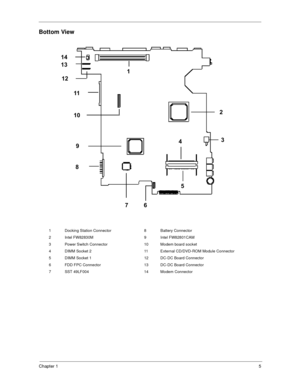 Page 13Chapter 15
Bottom View
1 Docking Station Connector 8 Battery Connector
2 Intel FW82830M 9 Intel FW82801CAM
3 Power Switch Connector 10 Modem board socket
4 DIMM Socket 2 11 External CD/DVD-ROM Module Connector
5 DIMM Socket 1 12 DC-DC Board Connector
6 FDD FPC Connector 13 DC-DC Board Connector
7 SST 49LF004 14 Modem Connector
13
12
11
101
83
64
52
7
9
14 
