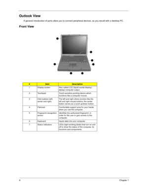 Page 146Chapter 1
Outlook View
A general introduction of ports allow you to connect peripheral devices, as you would with a desktop PC.  
Front View
#ItemDescription
1 Display screen Also called LCD (liquid-crystal display), 
diplays computer output.
2 Touchpad Touch-sensitive pointing device which 
functions like a computer mouse.
3 Click buttons (left, 
center and right)The left and right uttons function like the 
left and right mouse buttons; the center 
button serves as a scroll up/down button.
4 Palmrest...