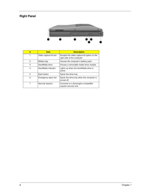 Page 168Chapter 1
Right Panel
 
#ItemDescription
1 Video capture kit slot Accepts the video capture kit option on the 
right side of the computer.
2 Battery bay Houses the computer’s battery pack.
3 AcerMedia drive Houses a removable media drive module.
4 AcerMedia indicator Lights up when the AcerMedia drive is 
active.
5 Eject button Ejects the drive tray.
6 Emergency eject slot Ejects the drive tray when the computer is 
turned off.  
7 Security keylock Connects to a Kensington-compatible 
coputer security...