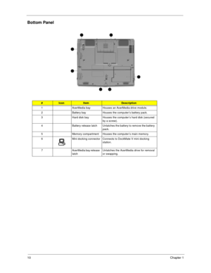 Page 1810Chapter 1
Bottom Panel
#IconItemDescription
1 AcerMedia bay Houses an AcerMedia drive module.
2 Battery bay Houses the computer’s battery pack.
3 Hard disk bay Houses the computer’s hard disk (secured 
by a screw).
4 Battery release latch Unlatches the battery to remove the battery 
pack.
5 Memory compartment Houses the computer’s main memory.
6 Mini docking connector Connects to DockMate V mini docking 
station.
7 AcerMedia bay release 
latchUnlatches the AcerMedia drive for removal 
or swapping. 