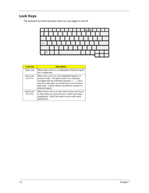 Page 2012Chapter 1
Lock Keys
The keyboard has three lock keys which you can toggle on and off.
Lock KeyDescription
Caps  Lock When Caps Lock is on, all alphabetic characters typed 
are in uppercase.
Num Lock 
(Fn-F11)When Num Lock is on, the embedded keypad is in 
numeric mode.  The keys function as a calculator 
(complete with the arithmetic operators +, -, *, and /).  
Use this mode when you need to do a lot of numeric 
data entry.  a better solution would be to connect an 
external keypad.
Scroll Lock...