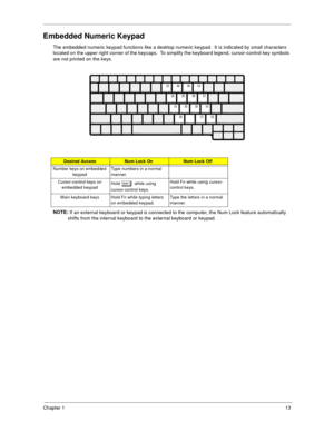 Page 21Chapter 113
Embedded Numeric Keypad
The embedded numeric keypad functions like a desktop numeric keypad.  It is indicated by small characters 
located on the upper right corner of the keycaps.  To simplify the keyboard legend, cursor-control key symbols 
are not printed on the keys.
NOTE: 
If an external keyboard or keypad is connected to the computer, the Num Lock feature automatically 
shifts from the internal keyboard to the external keyboard or keypad.
Desired AccessNum Lock OnNum Lock Off
Number...