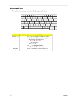 Page 2214Chapter 1
Windows Keys
The keyboard has two keys that perform Windows-specific functions.
KeyIconDescription
Windows logo 
keyStart button.  Combinations with this key perform 
shortcut functions.  Below are a few examples:
 + Tab (Activates next taskbar button)
 +  E (Explores My Computer)
 +  F (Finds Document)
 +  M (Minimizes All)
Shift +  + M (Undoes Minimize All)
  + R (Displays the Run...dialog box)
Application 
keyOpens a context menu (same as a right-click). 