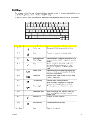 Page 23Chapter 115
Hot Keys
The computer employs hot keys or key combinations to access most of the computer’s controls like screen 
contrast and brightness, volume output and the BIOS Utility.
To activate hot keys, press and hold the Fn
 key before pressing the other key in the hot key combination.
Hot KeyIconFunctionDescription
Fn-F1 Hot key help Displays a list of the hotkeys and their functions.
Fn-F2 Setup Accesses the notebook’s configuration utility.  
Fn-F3 Power Management 
Scheme ToggleSwitches the...