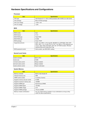 Page 25Chapter 117
Hardware Specifications and Configurations
Processor
ItemSpecification
CPU type Intel Pentium III 1/1.133/1.2 GHz processor with 512KB L2 on-die Cache 
CPU package  Micro-FCPGA package
CPU core voltage 1.40V/1.15V
CPU I/O voltage 1.25V
BIOS
ItemSpecification
BIOS vendor Acer 
BIOS Version V 3.3
BIOS ROM type Flash ROM
BIOS ROM size 512KB 
BIOS package 32-pin TSOP
Supported protocols ACPI 1.0b, APM 1.2, PC Card 95, SM BIOS 2.3, EPP/IEEE 1284, ECP/
IEEE 1284 1.7 & 1.9, IrDA, PCI 2.2, PnP 1.0a,...