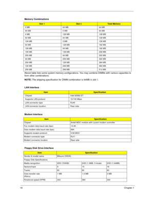 Page 2618Chapter 1
 
Above table lists some system memory configurations. You may combine DIMMs with various capacities to 
form other combinations.
NOTE: The shipping specification for DIMM combination is 64MB in slot 1.
   Memory Combinations
Slot 1Slot 2To t a l  M e m o r y
0 MB 64 MB 64 MB
64 MB 0 MB 64 MB
0 MB 128 MB 128 MB
64 MB 64 MB 128 MB
128 MB 0 MB 128 MB
64 MB 128 MB 192 MB
128 MB 64 MB 192 MB
128 MB 128 MB 256 MB
256 MB 64 MB 320 MB
64 MB 256 MB 320 MB
256 MB 128 MB 384 MB
128 MB 256 MB 384 MB
256...