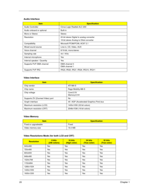 Page 2820Chapter 1
 
   
 
   Audio Interface
ItemSpecification
Audio Controller Cirrus Logic Realtek ALC 200
Audio onboard or optional Built-in
Mono or Stereo Stereo
Resolution 20 bit stereo Digital to analog converter
18 bit stereo Analog to Ditial converter
Compatibility Microsoft PC98/PC99, AC97 2.1
Mixed sound source Line-in, CD, Video, AUX
Voice channel 8/16-bit, mono/stereo
Sampling rate 44.1 KHz
Internal microphone Yes
Internal speaker / Quantity Yes
Supports PnP DMA channel DMA channel 0
DMA channel 1...