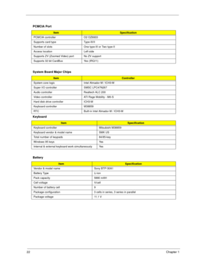 Page 3022Chapter 1
  
   
   PCMCIA Port
ItemSpecification
PCMCIA controller O2 OZ6933
Supports card type Type-III/II 
Number of slots One type-III or Two type-II
Access location Left side
Supports ZV (Zoomed Video) port No ZV support
Supports 32 bit CardBus  Yes (IRQ11)
System Board Major Chips
Item Controller
System core logic Intel Almador-M / ICH3-M
Super I/O controller SMSC LPC47N267
Audio controller Realtech ALC 200
Video controller ATI Rage Mobility - M6-S
Hard disk drive controller ICH3-M
Keyboard...