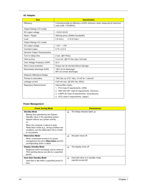 Page 3224Chapter 1
 
Efficiency  It should provide an efficiency of 83% minimum, when measured at maximum 
load under 115V(60Hz).
Output Ratings (CV mode)
DC output voltage  +19.0V~20.0V
Noise + Ripple  300mvp-pmax (20MHz bandwidth)
Load  0 A (min.)       3.16 A (max.)
Output Ratings (CC mode)
DC output voltage +12V ~ +19V
Constant output 2.75 ± 0.2 A
Dynamic Output Characteristics
Turn-on delay time 2 sec. (@115Vac)
Hold up time 4 ms min. (@115 Vac input, full load)
Over Voltage Protection (OVP) 24 V
Short...