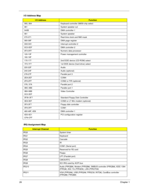 Page 3426Chapter 1
060, 064 Keyboard controller 38859 chip select
061 System speaker out
040B DMA controller-1
061 System speaker
070-071 Real-time clock and NMI mask
080-08F DMA page register
0A0-0A1 Interrupt controller-2
0C0-0DF DMA controller-2
0F0-0FF Numeric data processor
120-13F
180-18FPower management controller
170-177 2nd EIDE device (CD-ROM) select
1F0-1F7 1st EIDE device (hard drive) select
220-22F Audio 
240-24F Audio (optional)
278-27F Parallel port 3
2E8-2EF COM4
2F8-2FF COM2 or FIR (optional)...