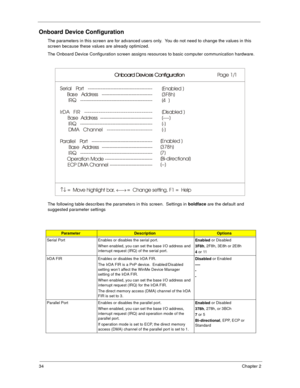 Page 4234Chapter 2
Onboard Device Configuration
The parameters in this screen are for advanced users only.  You do not need to change the values in this 
screen because these values are already optimized.
The Onboard Device Configuration screen assigns resources to basic computer communication hardware.
The following table describes the parameters in this screen.  Settings in boldface
 are the default and 
suggested parameter settings
ParameterDescriptionOptions
Serial Port Enables or disables the serial port....