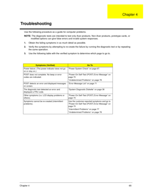 Page 73Chapter 465
Use the following procedure as a guide for computer problems.
NOTE: The diagnostic tests are intended to test only Acer products. Non-Acer products, prototype cards, or 
modified options can give false errors and invalid system responses.
1.Obtain the failing symptoms in as much detail as possible.
2.Verify the symptoms by attempting to re-create the failure by running the diagnostic test or by repeating 
the same operation.
3.Use the following table with the verified symptom to determine...