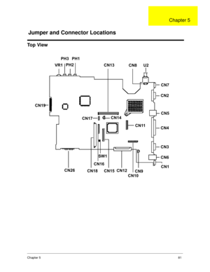 Page 89Chapter 581
To p  Vi e w
VR1PH3
PH2PH1
CN13
CN8 U2
CN7
CN2
CN5
CN4
CN3
CN6
CN1
CN9
CN10 CN12
CN15 SW1
CN16
CN18 CN26 CN19
CN11 CN14
CN17
Jumper and Connector Locations
Chapter 5 