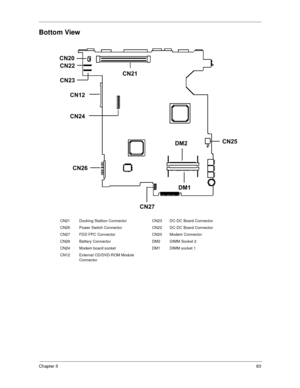 Page 91Chapter 583
Bottom View
CN21 Docking Statiion Connector CN23 DC-DC Board Connector
CN25 Power Switch Connector CN22 DC-DC Board Connector
CN27 FDD FPC Connector CN20 Modem Connector
CN26 Battery Connector DM2 DIMM Socket 2
CN24 Modem board socket DM1 DIMM socket 1
CN12 External CD/DVD-ROM Module 
Connector
CN20
CN22
CN23
CN12CN21
CN26CN25
CN27DM2
DM1
CN24 