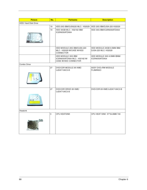 Page 9688Chapter 6
HDD/ Hard Disk Drive
19 HDD 20G IBM/DJSA220 MLC:  H32029 HDD 20G IBM/DJSA-220 H32029
19 HDD 30GB MLC:  H32162 IBM/
IC25N030ATDA04HDD 30G IBM/IC25N030ATDA04
HDD MODULE 20G IBM/DJSA-220 
MLC:  H32029 W/CASE W/HDD 
CONNECTORHDD MODULE 20GB 9.5MM IBM/
DJSA-220 MLC: H32029
HDD MODULE 30G IBM/
IC25N030ATDA04 MLC:  H32162 W/
CASE W/HDD CONNECTORHDD MODULE 30G 9.5MM IBNM/
IC25N030ATDA04
Combo Drive
27 DVD/CDR MODULE 8X KME/
UJDA710AC3-BASSY DVD+RW MODULE 
FLAMINGO     
27 DVD/CDR DRIVE 8X KME/...