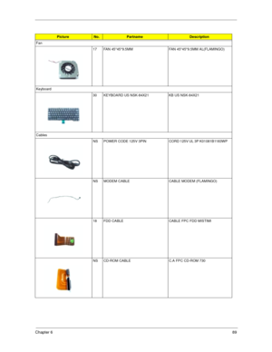 Page 97Chapter 689
Fan
17 FAN 45*45*9.5MM FAN 45*45*9.5MM AL(FLAMINGO)    
Keyboard
30 KEYBOARD US NSK-84X21 KB US NSK-84X21                 
Cables
NS POWER  CODE  125V  3PIN CORD 125V UL 3P K01081B1183WP   
NS MODEM CABLE CABLE MODEM (FLAMINGO)          
18 FDD CABLE  CABLE FPC FDD MISTIMI           
NS CD-ROM CABLE C.A FPC CD-ROM 730
PictureNo.PartnameDescription 