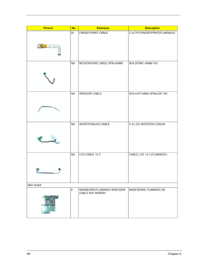 Page 9890Chapter 6
25 FINGER  PRINT  CABLE C.A.FPC FINGER PRINT(FLAMINGO)  
NS MICROPHONE CABLE 2PIN 40MM W.A 2P/MIC 40MM 730
NS SPEAKER CABLE W.A 4/4P 50MM SPK&LED 730
NS INVERTER&LED CABLE C.A LED INVERTER COAXIA
NS LCD CABLE 15.1 CABLE LCD 15.1(FLAMINGO)
Main board
8 MAINBOARD/FLAMINGO W/MODEM 
CABLE W/O MODEMMAIN BOARD FLAMINGO W/            
PictureNo.PartnameDescription 