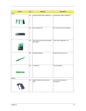 Page 99Chapter 691
Boards
NS MODEM BOARD AMBIT/U98M005.01 MODEM MDC AMBIT/U98M005.01      
NS HDD CONNECTOR SKT 44P HDD 20120S-44/43G5-0
NS HDD CASE W/SUPPORT W/GASKET 
W/SPONGEASSY HDD 9.5MM BRKT 730
NS INVERTER BOARD INVERTER T62I124.00 730
NS LED BOARD 730 LED BOARD
Adapter
NS ADAPTER 3PIN LITEON/PA1600-
02AE ADT 3P PA-1600-02AE W 
ACER(NEW  
PictureNo.PartnameDescription 
