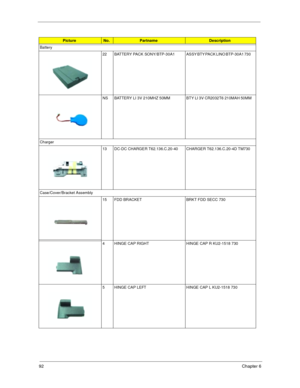 Page 10092Chapter 6
Battery
22 BATTERY  PACK  SONY/BTP-30A1 ASSY BTY PACK LINO BTP-30A1 730      
NS BATTERY LI 3V 210MHZ 50MM BTY LI 3V CR2032T6 210MAH 50MM  
Charger
13 DC-DC CHARGER T62.136.C.20-40 CHARGER T62.136.C.20-4D TM730   
Case/Cover/Bracket Assembly
15 FDD BRACKET BRKT FDD SECC 730  
4 HINGE CAP RIGHT HINGE CAP R KU2-1518 730   
5 HINGE CAP LEFT HINGE CAP L KU2-1518 730        
PictureNo.PartnameDescription 