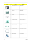 Page 10294Chapter 6
9 LOWER CASE W/O DIMM COVER W/
O MODEM COVERASSEMBLY LOWER 
CASE(FLAMINGO)   
12 UPPER CASE W/O FINGER PRINT W/
TOUCH PADASSEMBLY UPPER 
CASE(FLAMINGO) 
32 HDD BEZEL BZL HDD KU2-1518 730            
NS LCD PANEL W/O SPEAKER ASSEMBLY LCD PANEL(15.1)
NS HINGE PACK RIGHT&LEFT HINGE PACK
NS LCD BEZEL W/LED LABLE  ASSY LCD BEZEL 15 FLAMING
NS COMBO DRIVE CASE ASSY DVD-ROM 730
PictureNo.PartnameDescription 