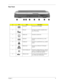 Page 17Chapter 19
Rear Panel
#IconItemDescription
1 Power jack Connects to an AC adapter
2 PS/2 port Connects to any PS/2-compatible device 
(e.g., PS/2 mouse).
3 Modem jack Connects to a phone line.
4 Serial port Connects to a serial device (e.g., serial 
mouse).
5 Parallel port Connects to a parallel device (e.g., parallel 
printer).
6 Network jack Connects to an Ethernet 10/100-based 
network
7 External display port Connects to a display device (e.g., external 
monitor, LCD projector) and displays up to 
64K...