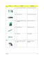 Page 99Chapter 691
Boards
NS MODEM BOARD AMBIT/U98M005.01 MODEM MDC AMBIT/U98M005.01      
NS HDD CONNECTOR SKT 44P HDD 20120S-44/43G5-0
NS HDD CASE W/SUPPORT W/GASKET 
W/SPONGEASSY HDD 9.5MM BRKT 730
NS INVERTER BOARD INVERTER T62I124.00 730
NS LED BOARD 730 LED BOARD
Adapter
NS ADAPTER 3PIN LITEON/PA1600-
02AE ADT 3P PA-1600-02AE W 
ACER(NEW  
PictureNo.PartnameDescription 