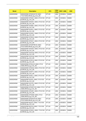 Page 130
Appendix A120
AS9302WSMi AS9302WSMi XPHWUK21W UMAC 
1*512/100/6L/5R/CB_bg_0.3C_AN ATTL50 UMA N100GB5.4
KNSM8X
AS9302WSMi AS9302WSMi XPHSA1 UMAC 2*512/120/ 6L/5R/CB_bg_0.3C_AN ATTL50 UMA N120GB5.4
KNSM8X
AS9302WSMi AS9302WSMi XPHDK1 UMAC 2*512/120/ 6L/5R/CB_bg_0.3C_AN ATTL50 UMA N120GB5.4
KNSM8X
AS9302WSMi AS9302WSMi XPHBE1 UMAC 2*512/120/ 6L/5R/CB_bg_0.3C_AN ATTL50 UMA N120GB5.4
KNSM8X
AS9302WSMi AS9302WSMi XPHNL1 UMAC 2*512/120/ 6L/5R/CB_bg_0.3C_AN ATTL50 UMA N120GB5.4
KNSM8X
AS9302WSMi AS9302WSMi...