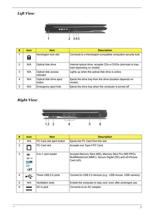 Page 16
Chapter 17
Left View                            
Right View
#IconItemDescription
1 Kensington lock slot Connects to a Kensington-compatible computers security lock.
2 N/A Optical disk drive Internal optical drive; accepts CDs or DVDs (slot-load or tray- load depending on model).
3 N/A Optical disk access  indicator Lights up when the optical disk drive is active.
4 N/A Optical disk drive eject  button Ejects the drive tray from th
e drive (location depends on 
model).
5 N/A Emergency eject hole Ejects...