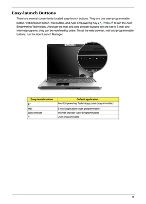 Page 24
Chapter 115
Easy-launch Buttons
There are several conveniently located easy-launch buttons. They are one user-programmable 
button, web browser button, mail button, and Acer Empowering Key  . Press   to run the Acer 
Empowering Technology.  Although the mail and web browser buttons are pre-set to E-mail and 
Internet programs, they can be redefined by users. To set the web browser, mail and programmable 
buttons, run the Acer Launch Manager.
Easy-launch buttonDefault application
Acer Empowering...