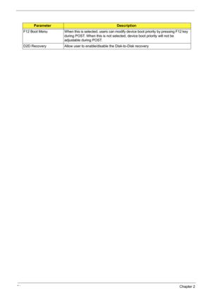 Page 60
51Chapter 2
F12 Boot Menu When this is selected, users can modify device boot priority by pressing F12 key 
during POST. When this is not selected, device boot priority will not be 
adjustable during POST.
D2D Recovery Allow user to enable/disable the Disk-to-Disk recovery
ParameterDescription 