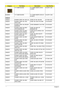 Page 113
103Chapter 6
TV TUNER BOARD TV TUNER MINIPCI M103 
HYBRID54.ADFV1.001
BOARDS TV TUNER BOARD TV TUNER MINIPCI M104 H/ W ENCO54.ADFV1.002
CABLES
CABLES POWER CORD 10A 125V US CODE US 10A 125V BK 27.T30V1.001
CABLES POWER CORD 10A 125V  3PIN US BK CODE 10A 125V 3P US BK 27.01518.641
CABLES POWER CORD 10A 3PIN BK  DENMARK CODE DENMARK 10A 3P BK 27.01518.561
CABLES POWER CORD 10A 250V  3PIN DENMARK BK CODE 10A 250V 3P 
DENMARK BK27.01518.671
CABLES POWER CORD 10A 250V  3PIN BK SOUTH AFRICA CODE SOUTH AFRICA...