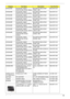 Page 118
Chapter 6108
KEYBOARD KEYBOARD 106KEY 
DARFON NSK-AFA2F FRENC KB DARFON NSK-AFA2F 
FRENC 106KKB.ACF07.010
KEYBOARD KEYBOARD 106KEY  DARFON NSK-AFA20 SWISS KB DARFON NSK-AFA20 
SWISS 106KKB.ACF07.011
KEYBOARD KEYBOARD 106KEY  DARFON NSK-AFA26 PORTU KB DARFON NSK-AFA26 
PORTU 106KKB.ACF07.012
KEYBOARD KEYBOARD 105KEY  DARFON NSK-AFA2A ARABI KB DARFON NSK-AFA2A 
ARABI 105KKB.ACF07.013
KEYBOARD KEYBOARD 106KEY  DARFON NSK-AFA3A BELGI KB DARFON NSK-AFA3A 
BELGI 106KKB.ACF07.014
KEYBOARD KEYBOARD 106KEY...