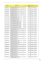 Page 132
Appendix A122
AS9302WSMi AS9302WSMi MCEUS UMAC 2*512/120/
6L/5R/CB_bg_0.3C_AN ATTL50 UMA N120GB5.4
KNSM8X
AS9302WSMi AS9302WSMi MCEES1 UMAC 2*512/120/ 6L/5R/CB_bg_0.3C_AN ATTL50 UMA N120GB5.4
KNSM8X
AS9302WSMi AS9302WSMi MCECF UMAC 2*512/160/ 6L/5R/CB_bg_0.3C_AN ATTL50 UMA N160GB5.4
KNSM8X
AS9302WSMi AS9302WSMi MCEES1 UMAC 2*512/160/ 6L/5R/CB_bg_0.3C_AN ATTL50 UMA N160GB5.4
KNSM8X
AS9302WSMi AS9302WSMi MCEUS UMAC 2*512/160/ 6L/5R/CB_bg_0.3C_AN ATTL50 UMA N160GB5.4
KNSM8X
AS9301AWSMi AS9301AWSMi MCEAR1...