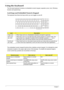 Page 19
10Chapter 1
Using the Keyboard 
The full-sized keyboard includes an embedded numeric keypad, separate cursor, lock, Windows, 
function and special keys.
Lock keys and Embedded Numeric Keypad
The keyboard has three lock keys which you can toggle on and off.
The embedded numeric keypad functions like a desktop numeric keypad. It is indicated by small 
characters located on the upper right corner of the keycaps. To simplify the keyboard legend, 
cursor-control key symbols are not printed on the keys....