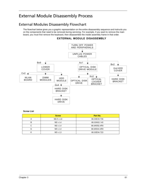 Page 69Chapter 361
External Module Disassembly Process
External Modules Disassembly Flowchart
The flowchart below gives you a graphic representation on the entire disassembly sequence and instructs you 
on the components that need to be removed during servicing. For example, if you want to remove the main 
board, you must first remove the keyboard, then disassemble the inside assembly frame in that order.
Screw List
ScrewPart No.
A M2.5 x L6 86.00E33.736
B M2 x L4 86.00A02.140
C M2 x L4 86.9A552.4R0
G M3 x L4...