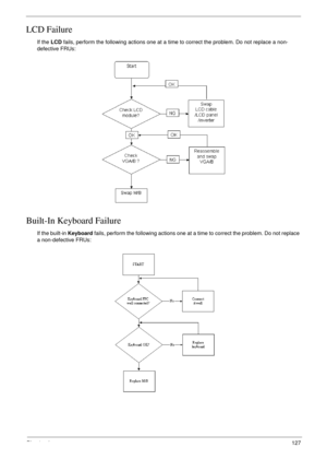 Page 137Chapter 4127
LCD Failure
If the LCD fails, perform the following actions one at a time to correct the problem. Do not replace a non-
defective FRUs:
Built-In Keyboard Failure
If the built-in Keyboard fails, perform the following actions one at a time to correct the problem. Do not replace 
a non-defective FRUs: 