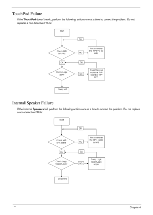 Page 138128Chapter 4
TouchPad Failure
If the To u c h P a d doesn’t work, perform the following actions one at a time to correct the problem. Do not 
replace a non-defective FRUs:
Internal Speaker Failure
If the internal Speakers fail, perform the following actions one at a time to correct the problem. Do not replace 
a non-defective FRUs: 