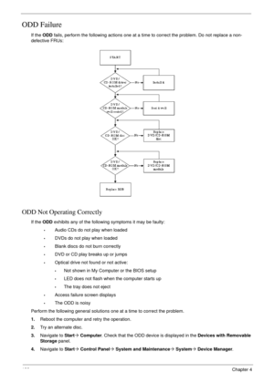 Page 142132Chapter 4
ODD Failure
If the ODD fails, perform the following actions one at a time to correct the problem. Do not replace a non-
defective FRUs:
ODD Not Operating Correctly
If the ODD exhibits any of the following symptoms it may be faulty:
•Audio CDs do not play when loaded 
•DVDs do not play when loaded 
•Blank discs do not burn correctly 
•DVD or CD play breaks up or jumps 
•Optical drive not found or not active: 
•Not shown in My Computer or the BIOS setup 
•LED does not flash when the computer...